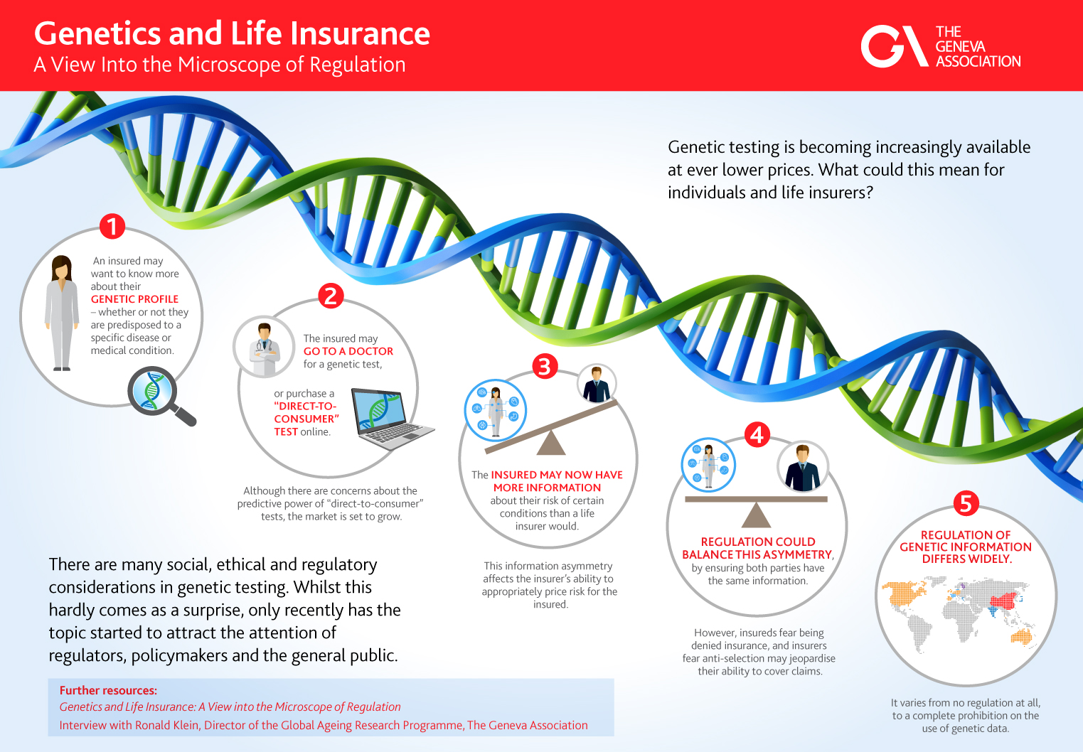 Infographic Image Genetics and Life Insurance