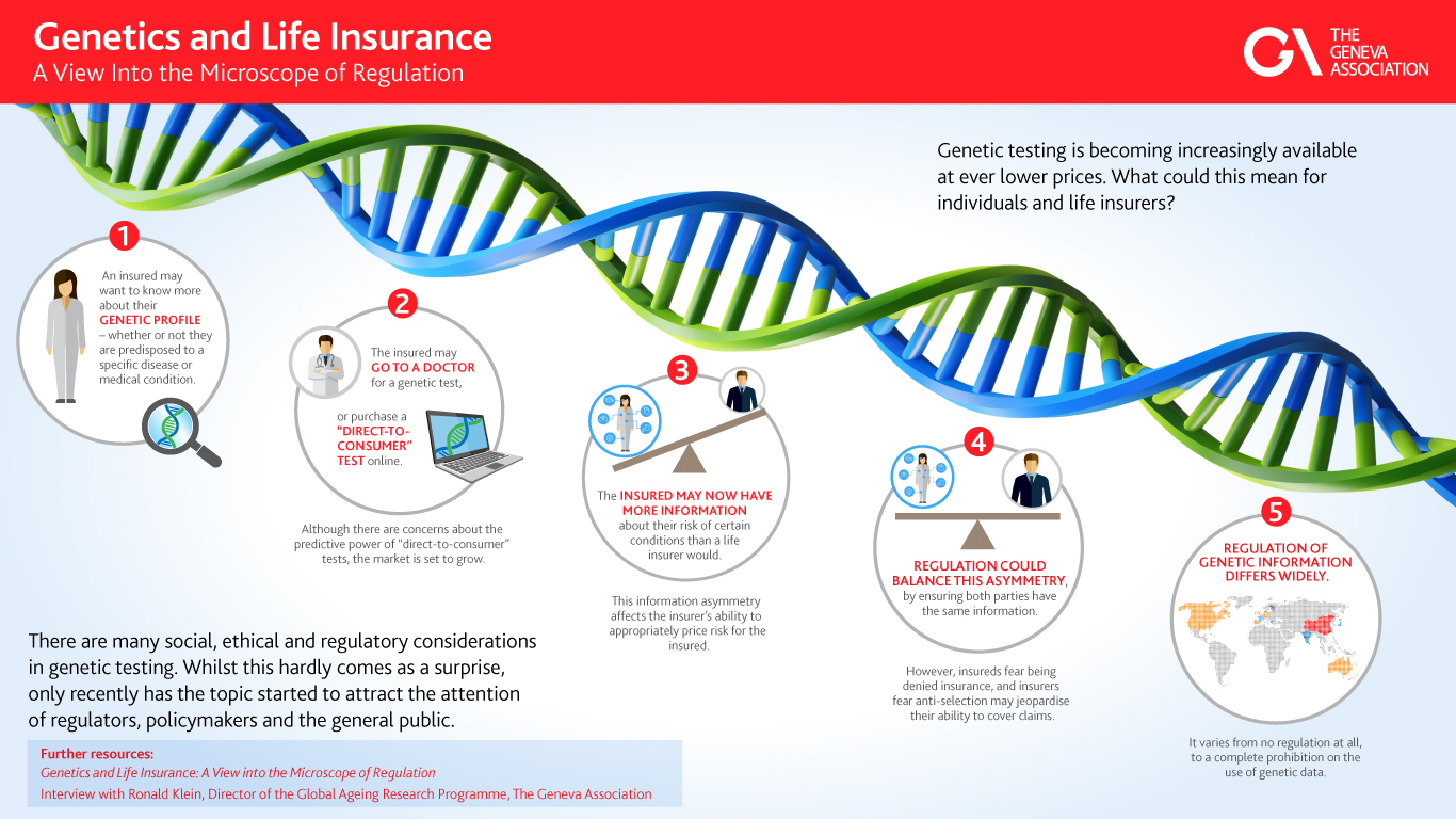 Infographic Image Genetics and Life Insurance 16x9