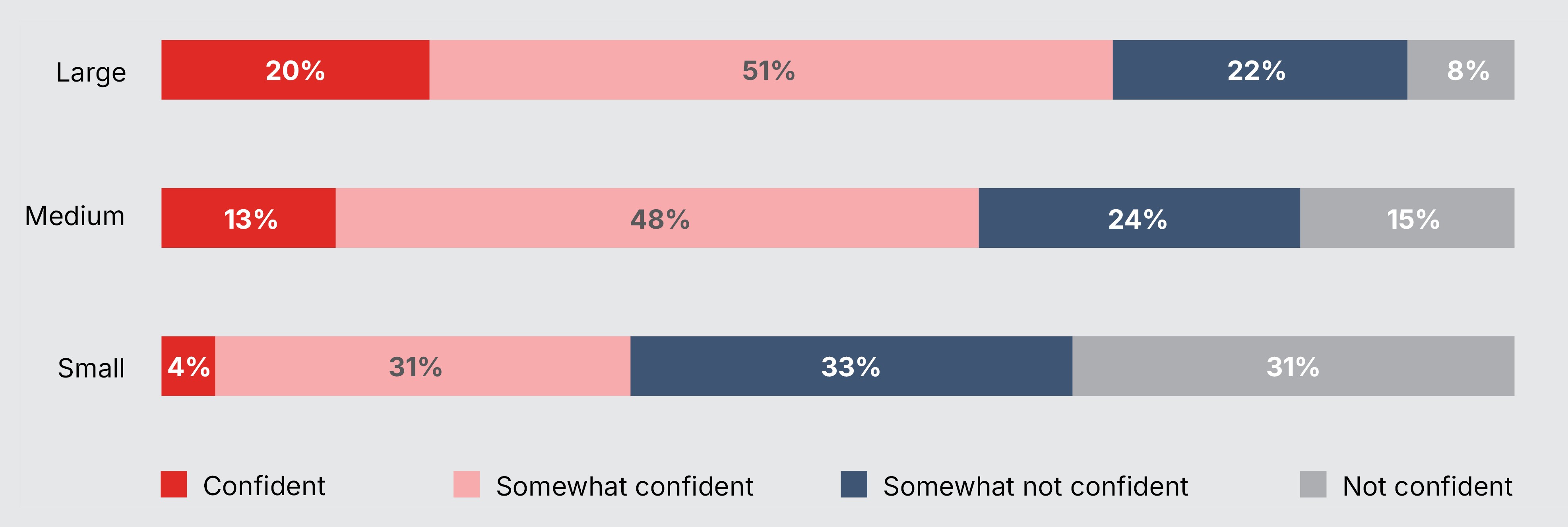 Cyber Resilience report figure 11