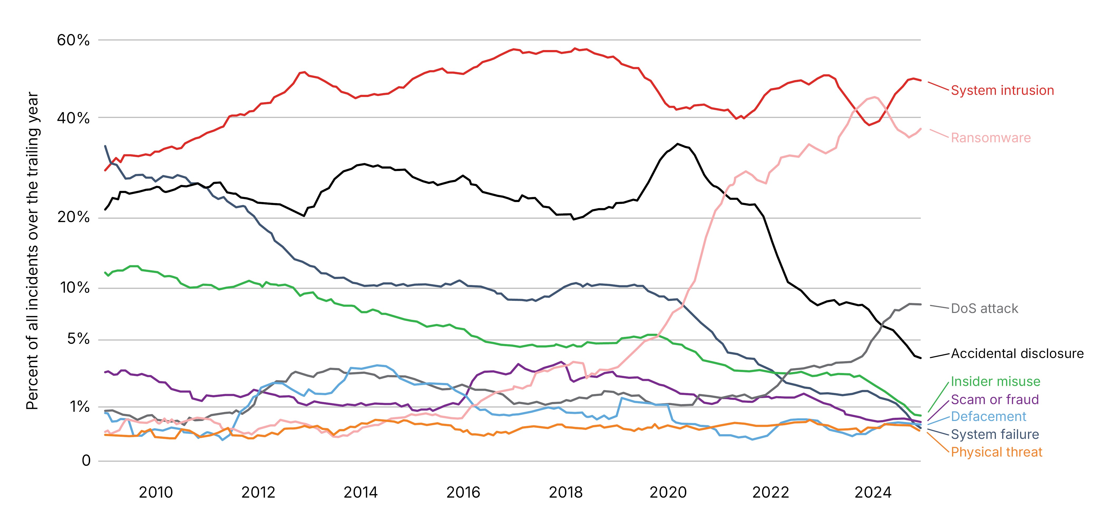 Cyber Resilience report figure 2