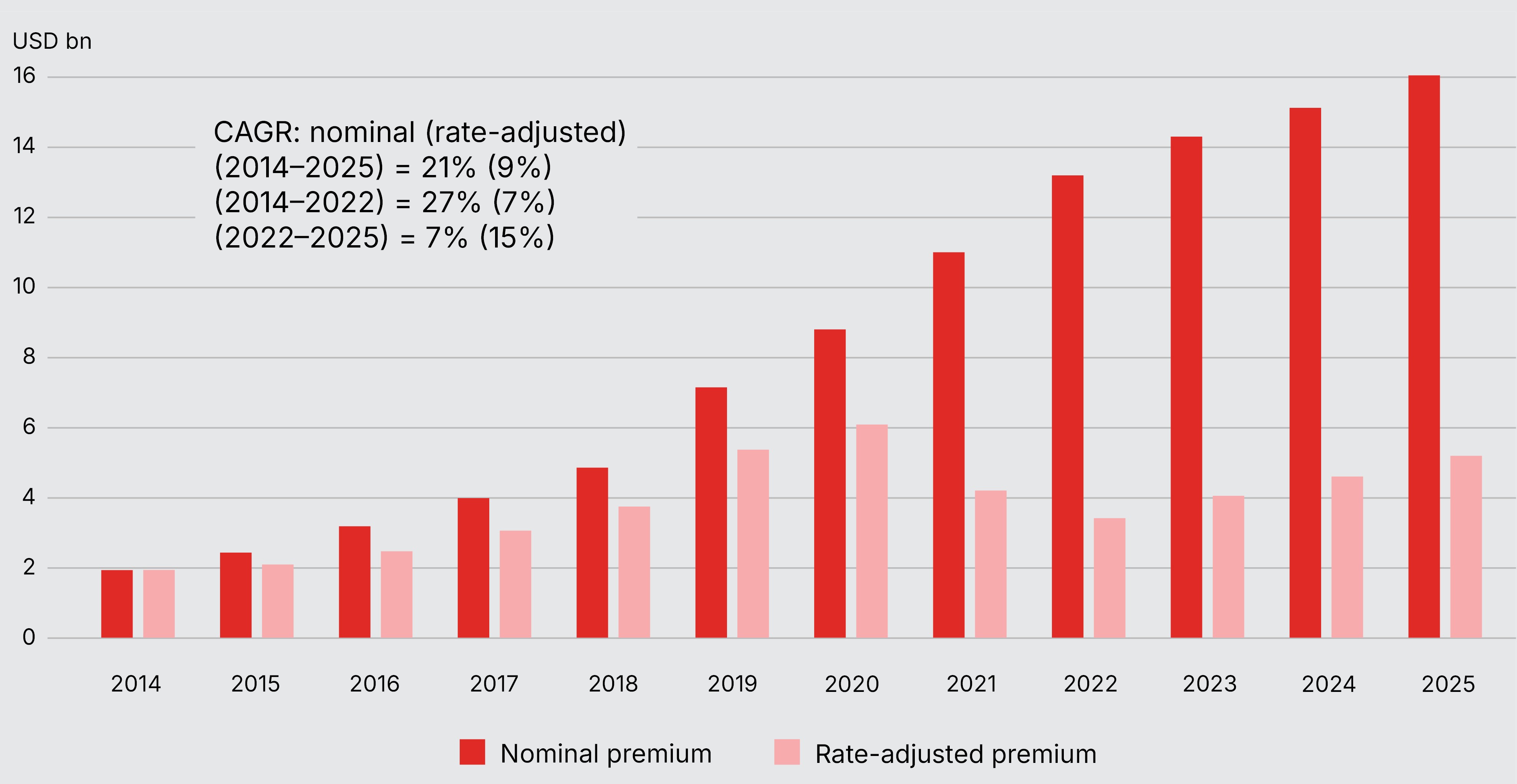 Cyber Resilience report figure 4