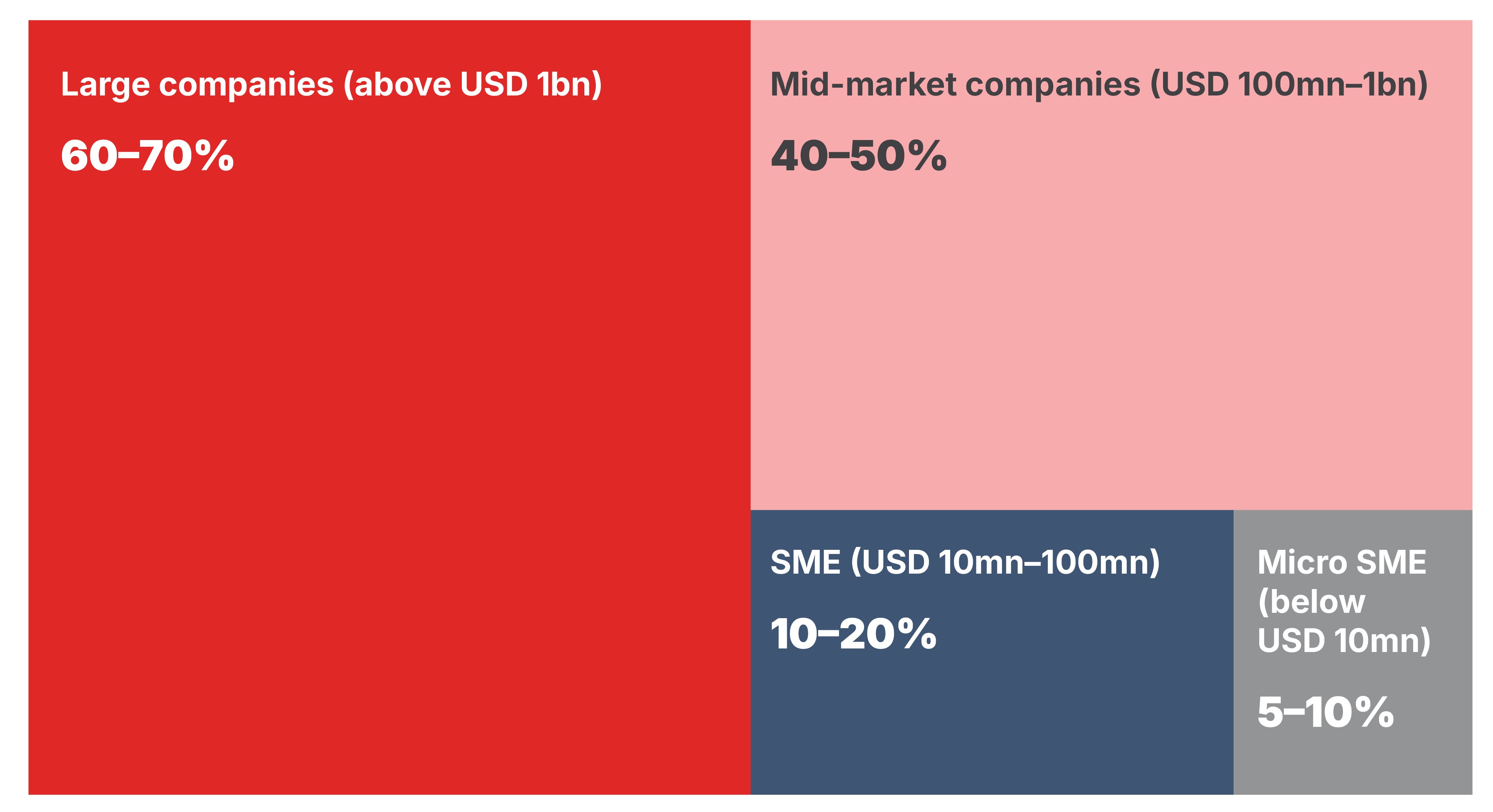 Cyber Resilience report figure 5