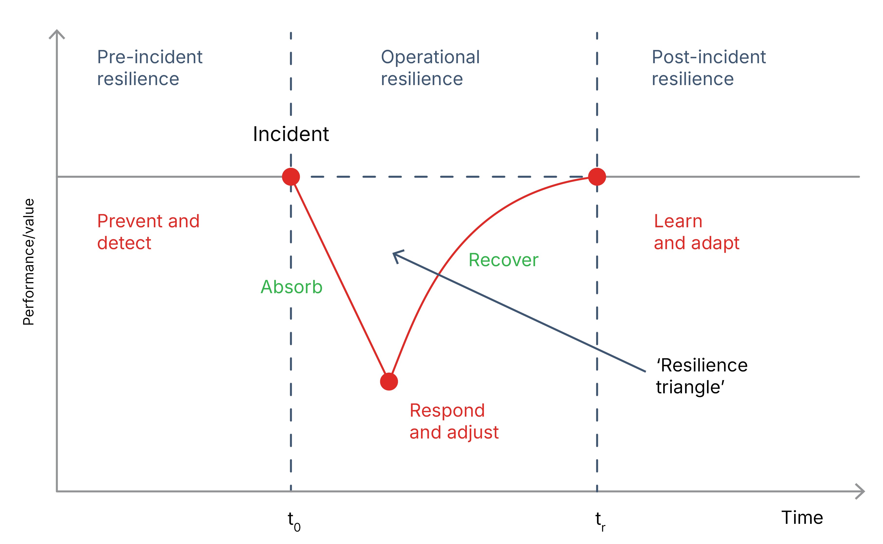 Cyber Resilience report figure 6