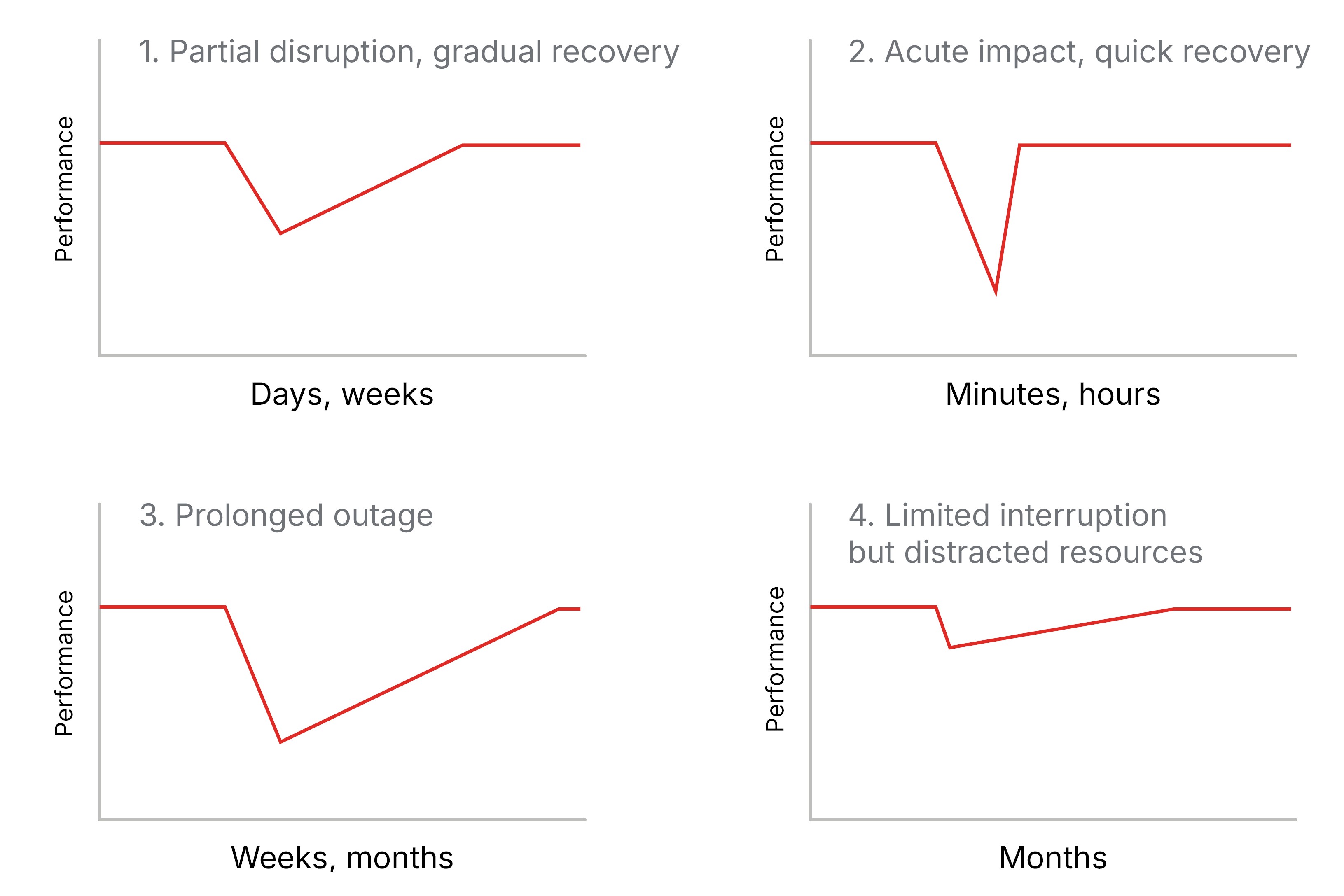 Cyber Resilience report figure 7