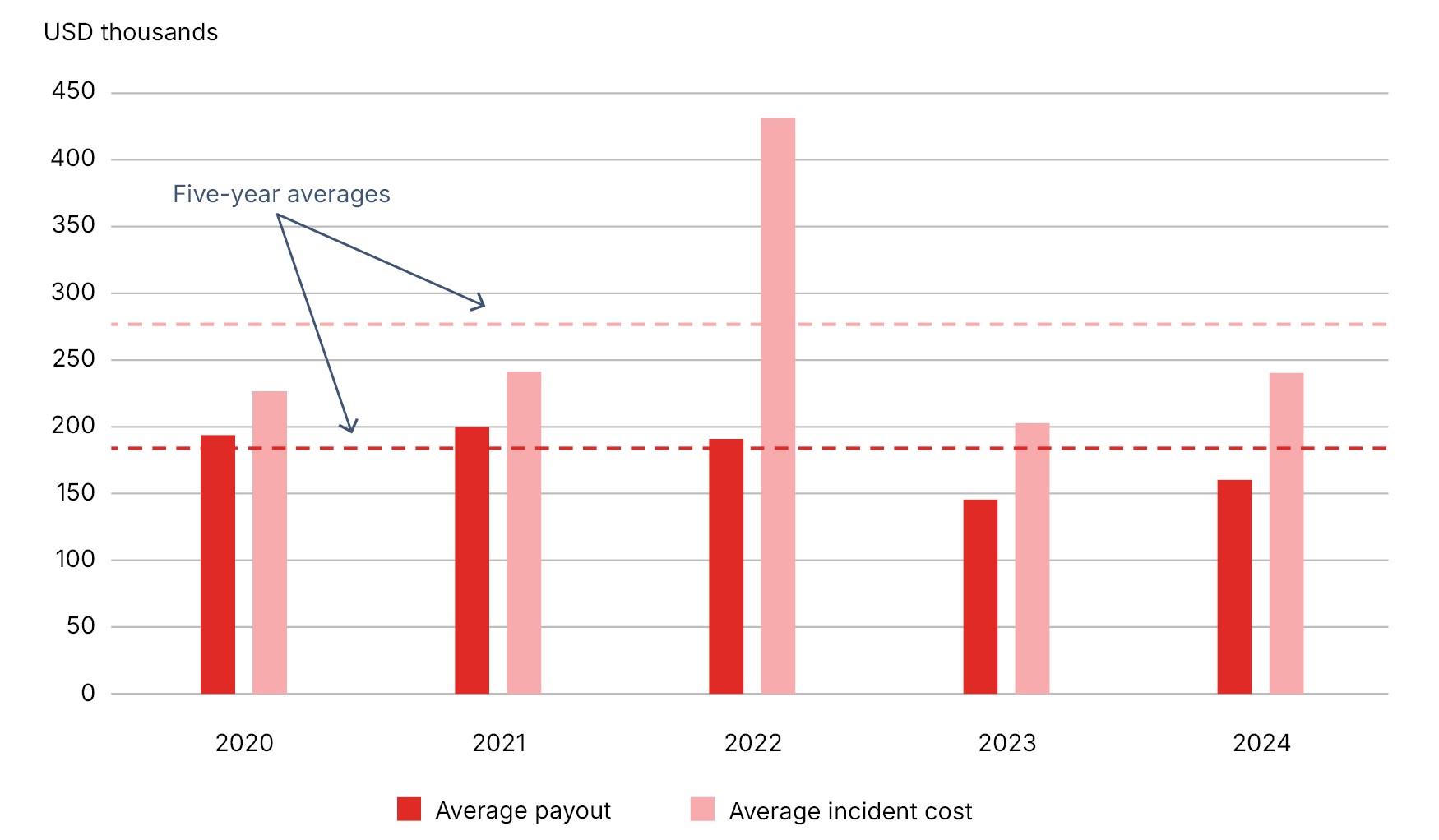 Cyber resilience report summary figure 2
