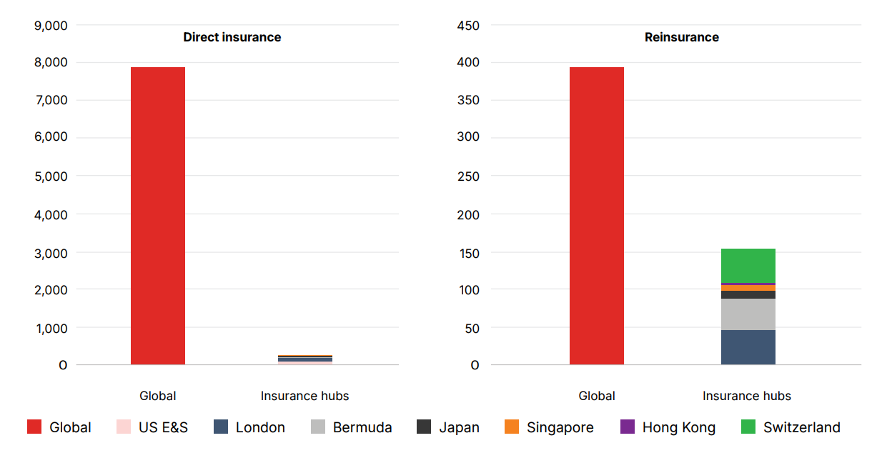 Financial Fragmentation report figure 3.2