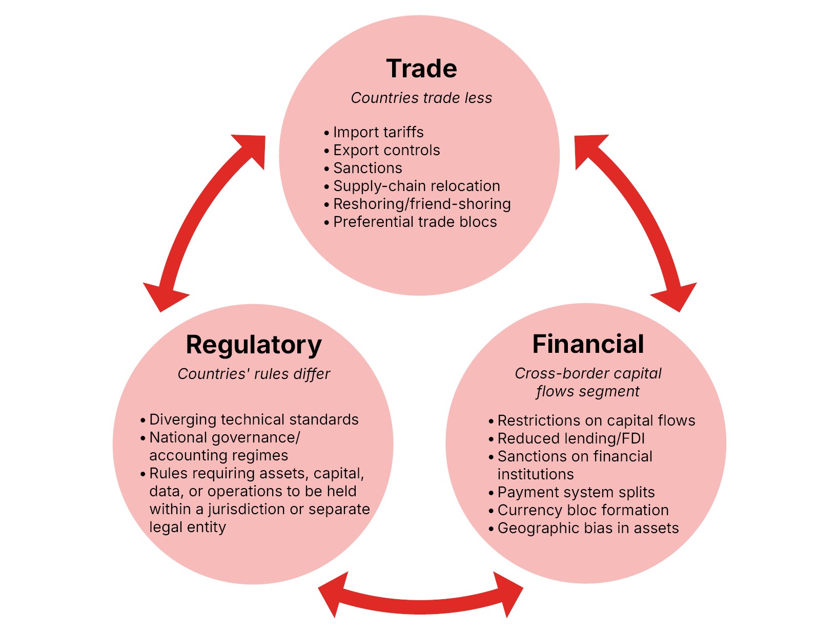 Financial Fragmentation report figure 1.1