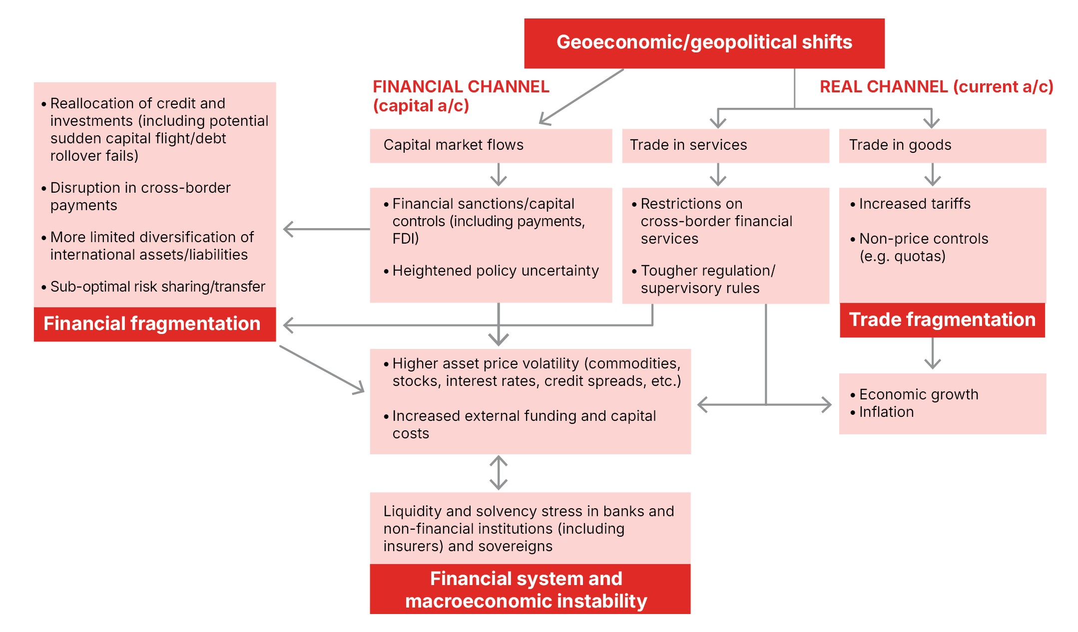 Financial Fragmentation report figure 2.1