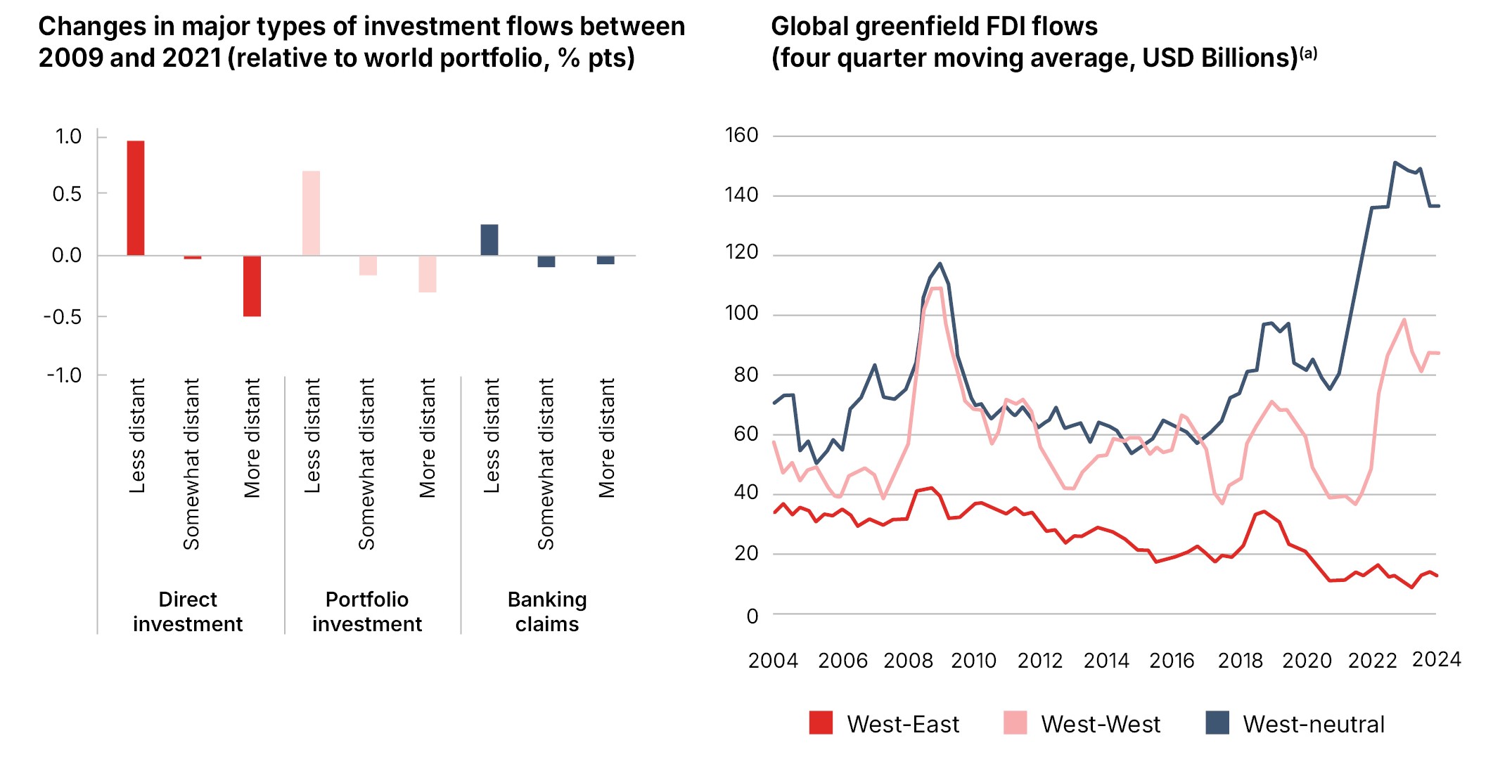 Financial Fragmentation report figure 2.3