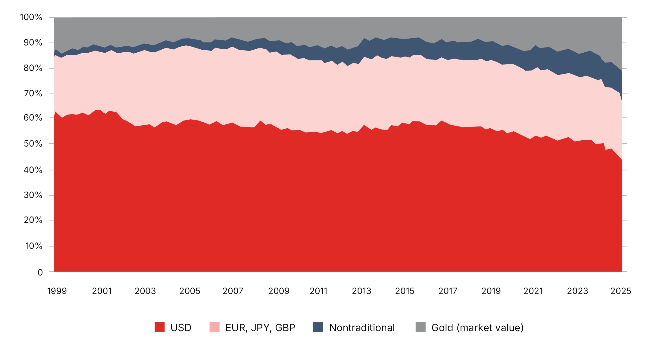 Financial Fragmentation report figure 2.4