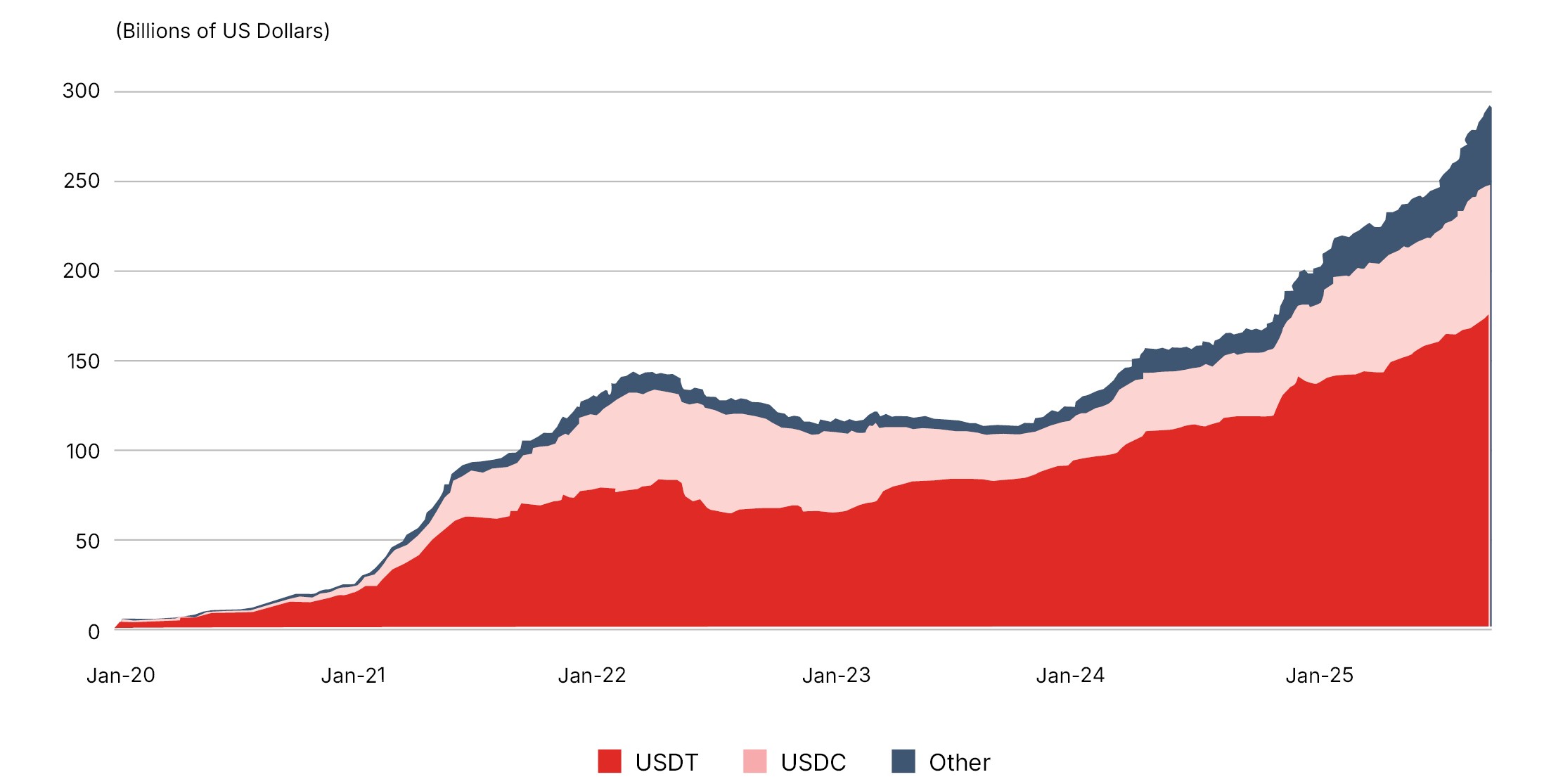 Financial Fragmentation report figure 2.5