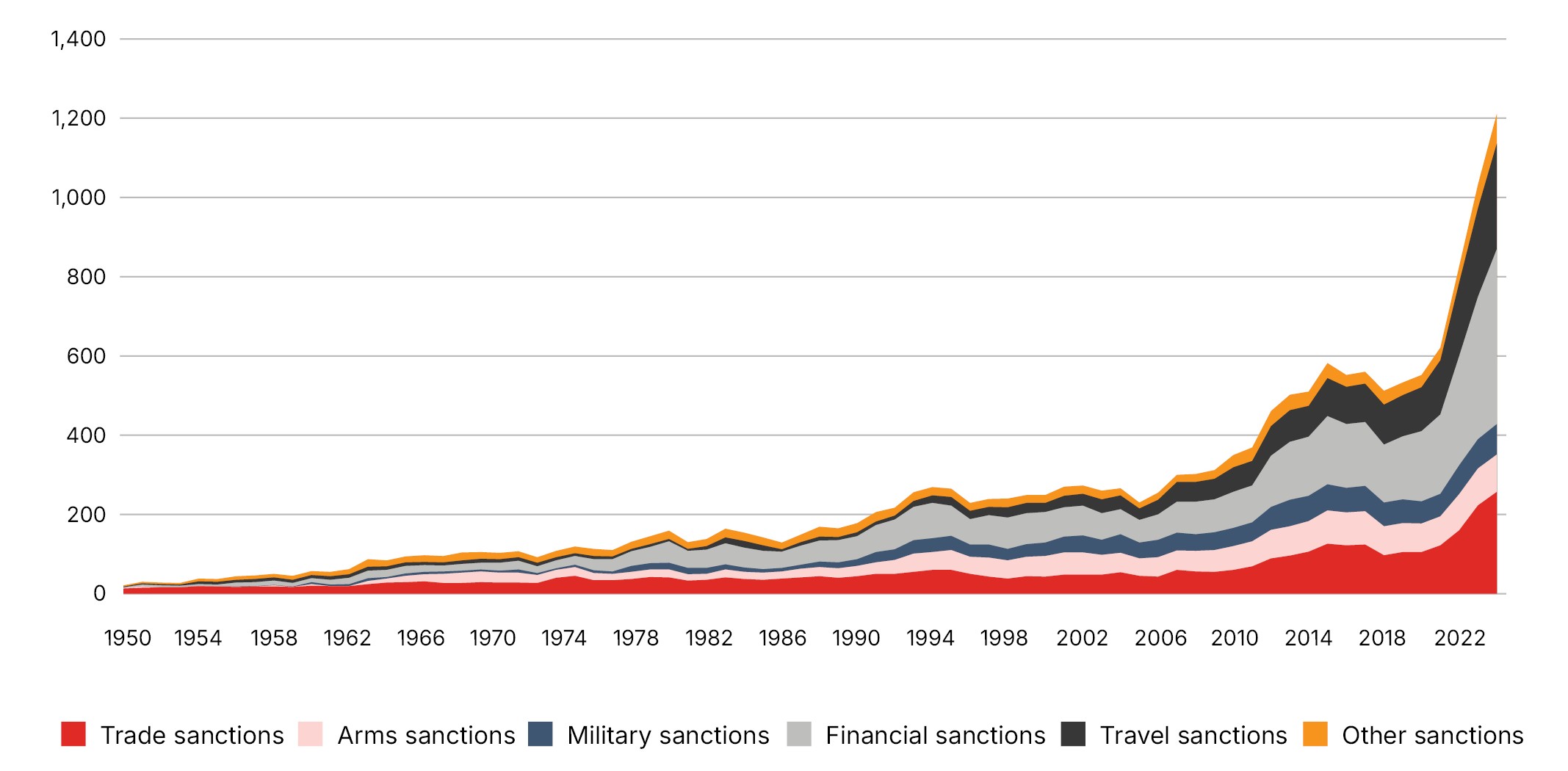 Financial Fragmentation report figure 2.6