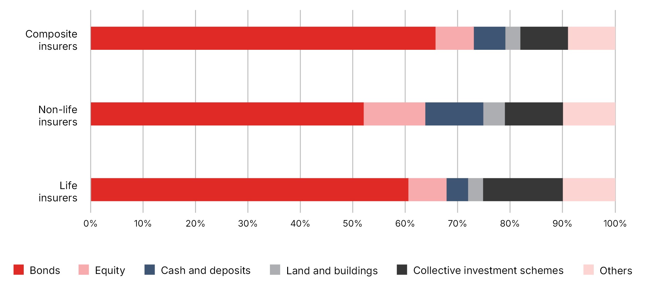 Financial Fragmentation report figure 3.3