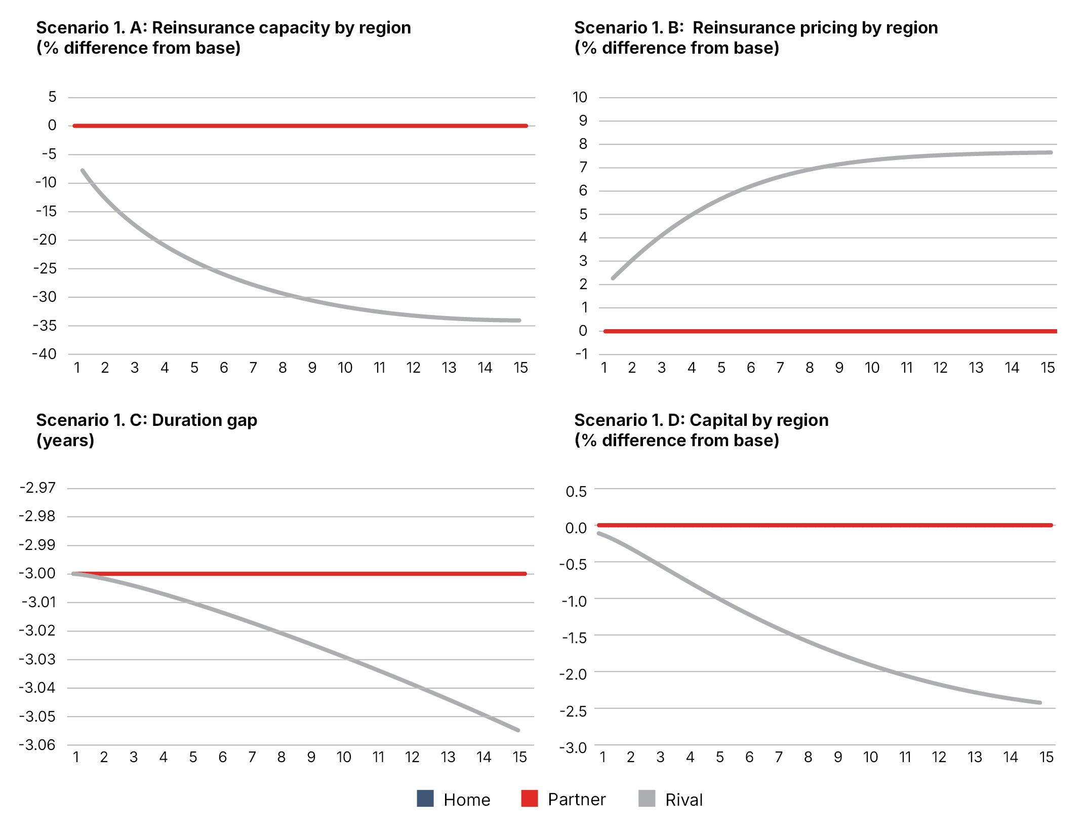 Financial Fragmentation report figure 4.1