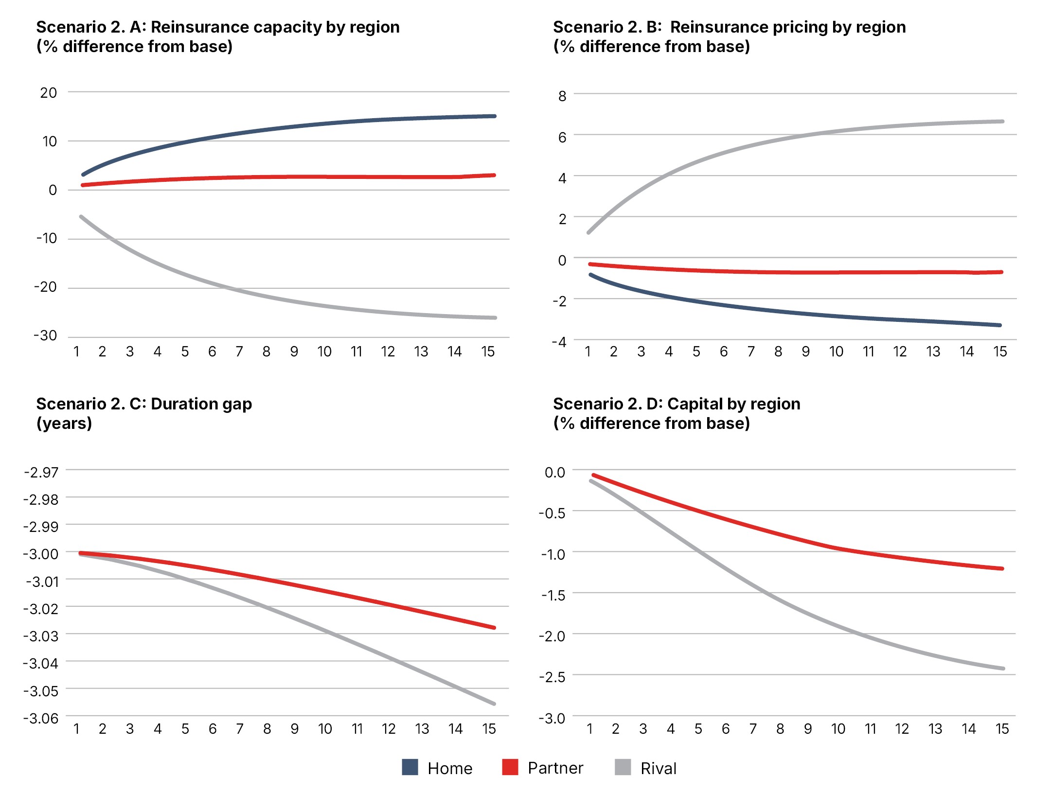 Financial Fragmentation report figure 4.2