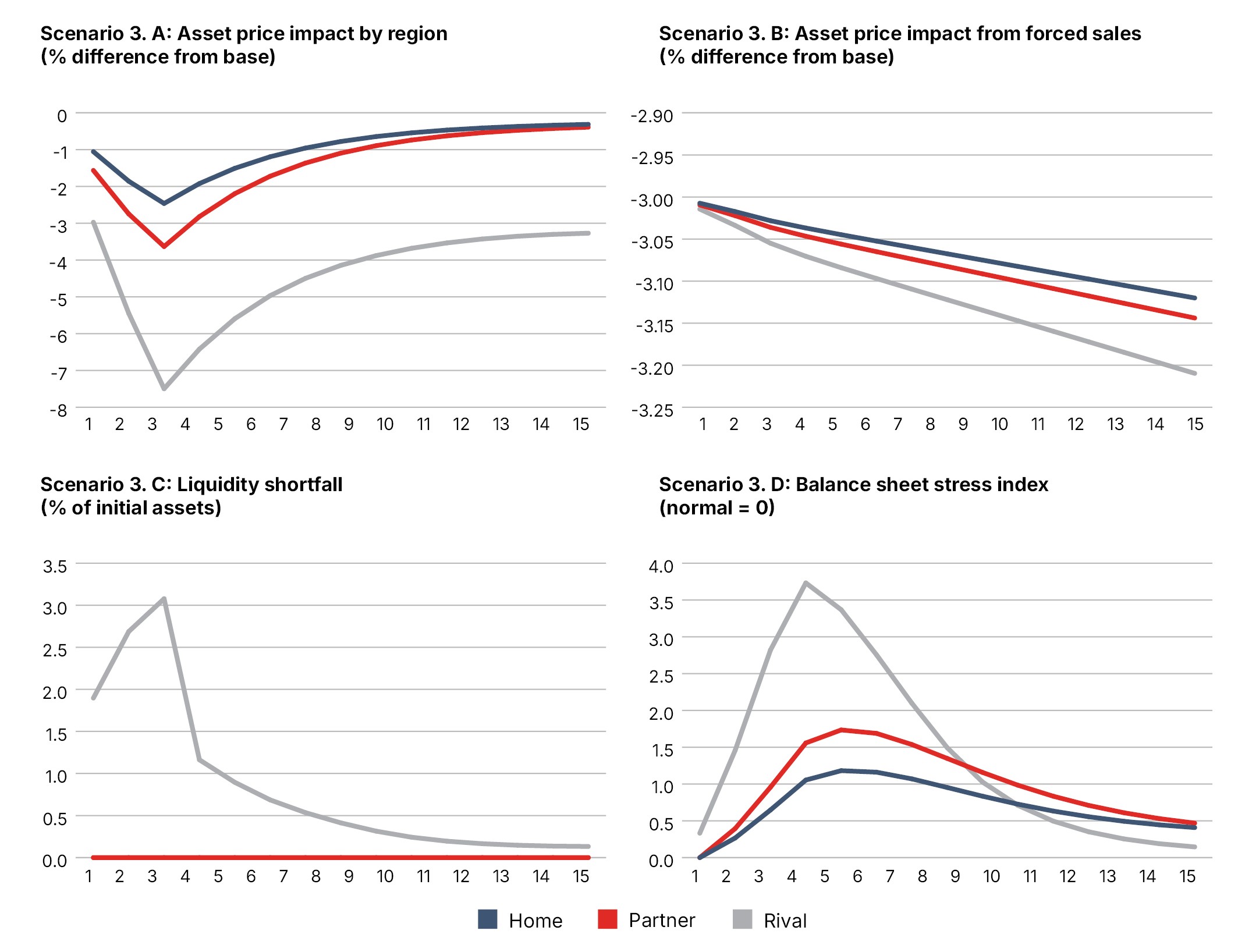 Financial Fragmentation report figure 4.3