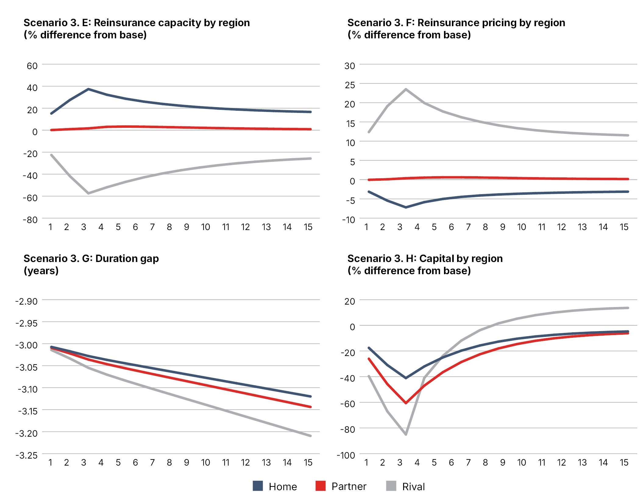 Financial Fragmentation report figure 4.3