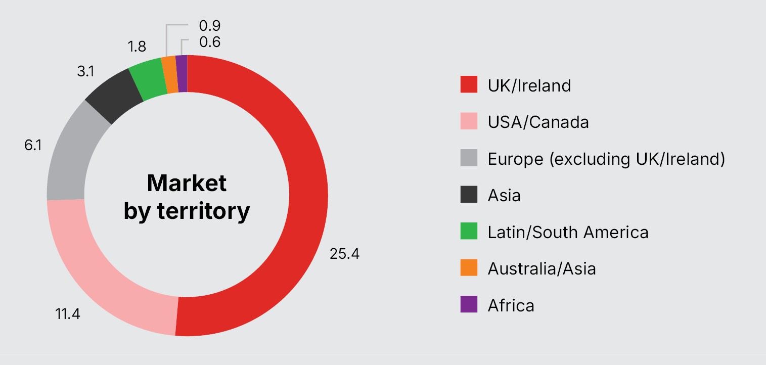 Financial Fragmentation report figure b.1
