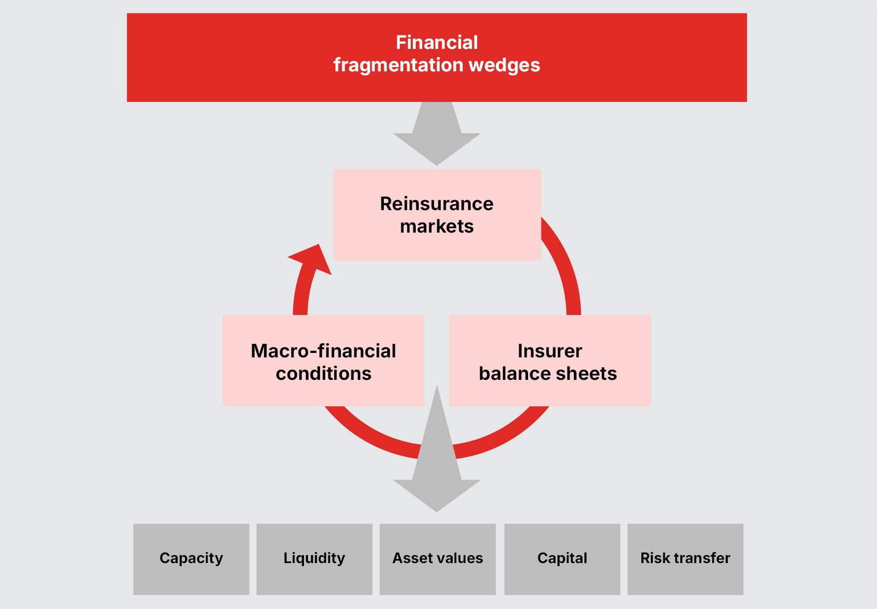Financial Fragmentation report figure b.4