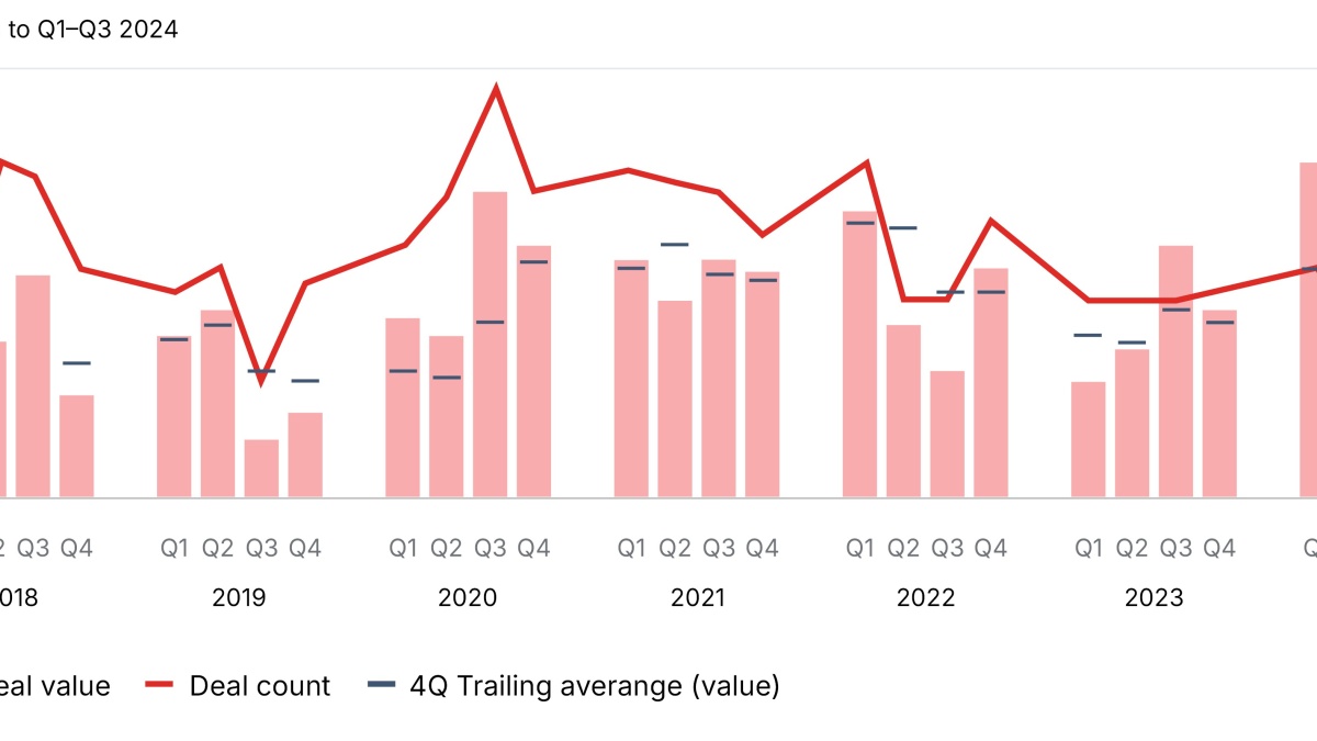 Innovative Medicine report figure 2