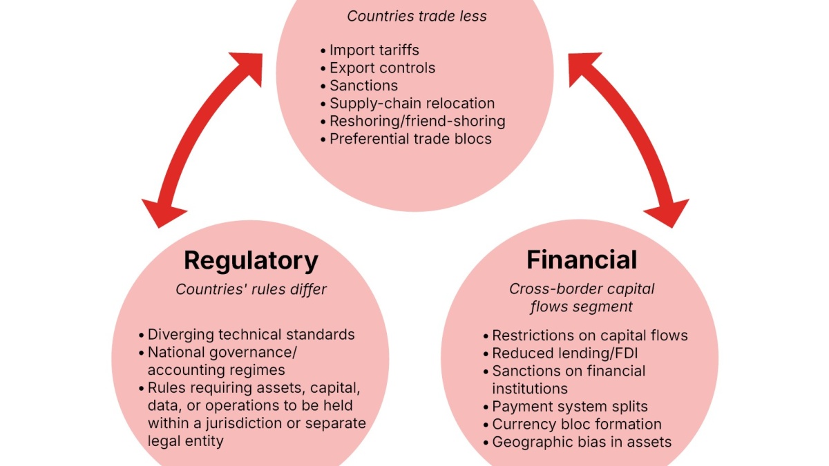 Financial Fragmentation report figure 1.1