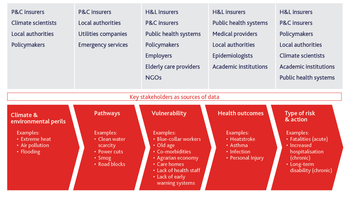 Figure 5 of the CCH report: table of key stakeholders and risk factors