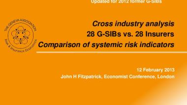Cross industry analysis:28 G-SIBs vs. 28 Insurers - Comparison of systemic risk indicators