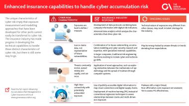 Infographic: Enhanced insurance capabilities to handle cyber accumulation risk