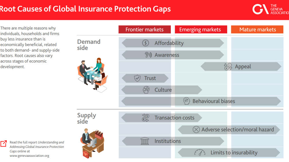 Global Insurance Protection Gaps The Geneva Association